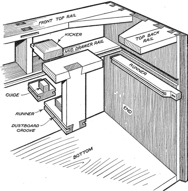 Drawer Runners &#8211