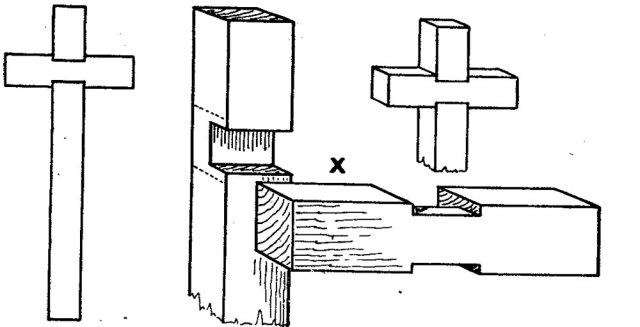 Some Interesting Lesser Used Joints &#8211