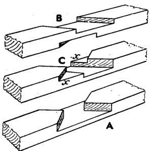 FIG. 7. SPOKES OR ARMS OF BARROW WHEEL THREE-WAY HALVED