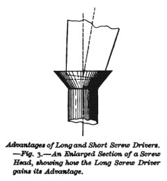 screw-driver_fig3