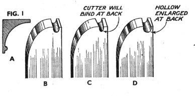 How To Sharpen Moulding Plane Cutters &#8211