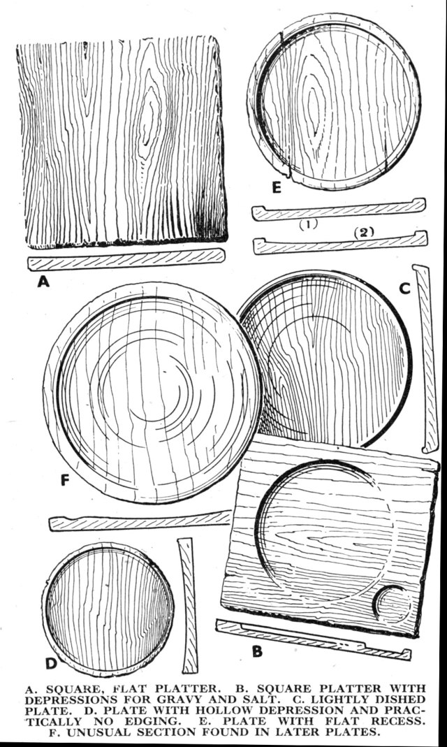 Wooden Plates our Forefathers Used &#8211