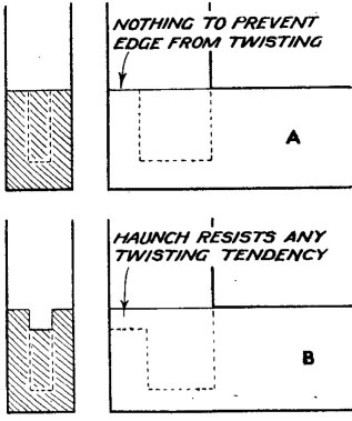 Why the Haunch? &#8211