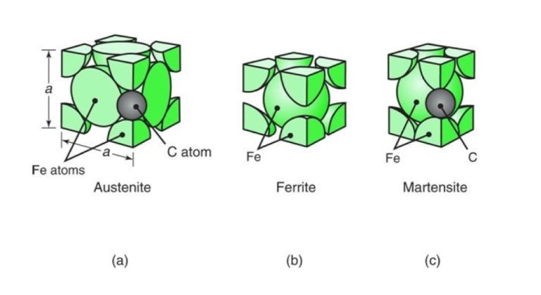 The Basics of Stainless Steel Temper Conditions