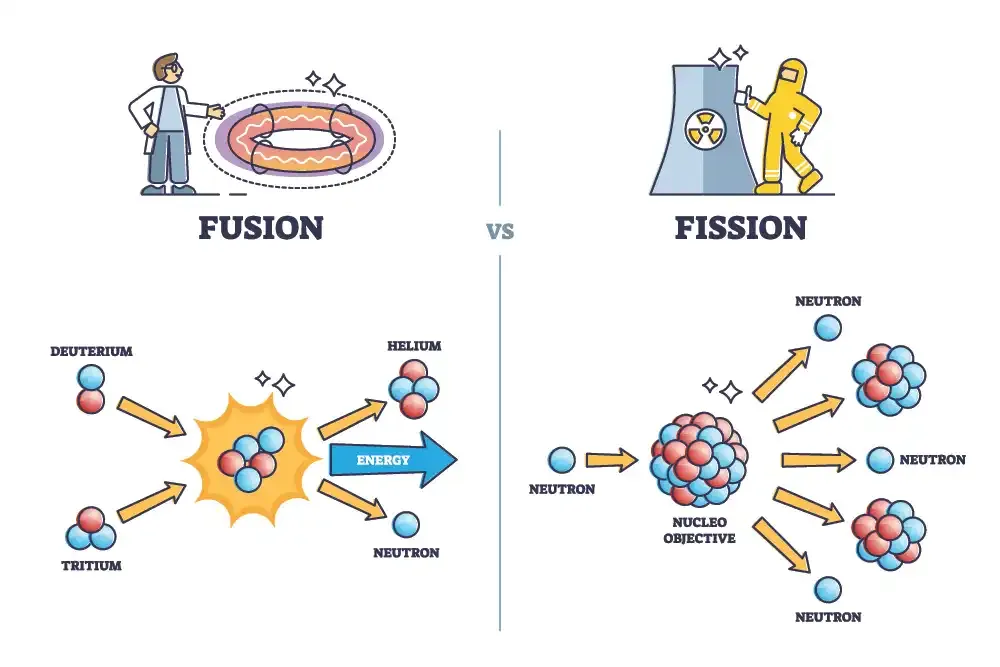 Fusion vs Fission