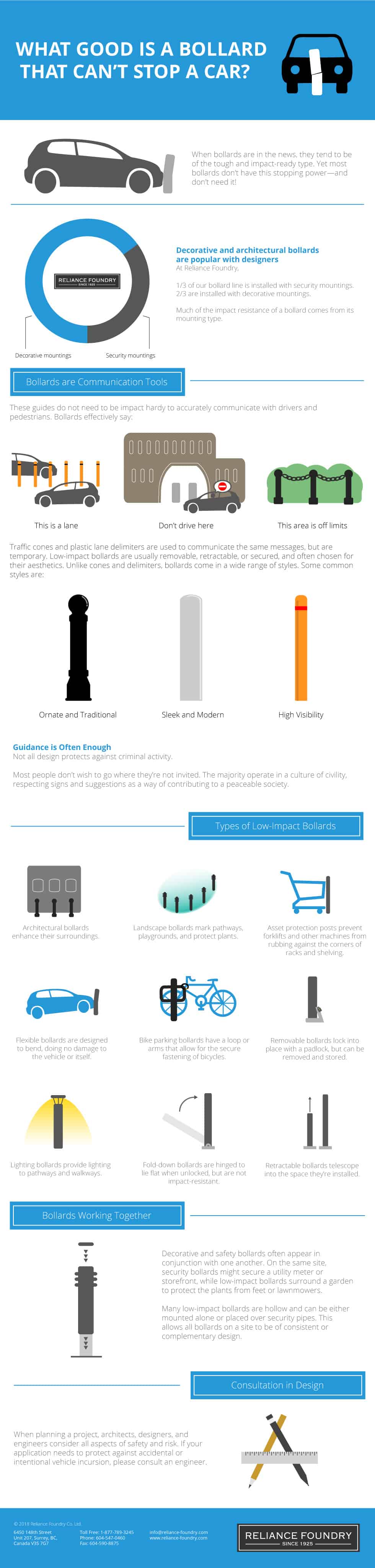 Infographic: What Good is a Bollard that Can’t Stop Cars? Shows how bollards are communication tools and provide ornamentation, lighting, bike parking, variable access, and asset protection, among other things.