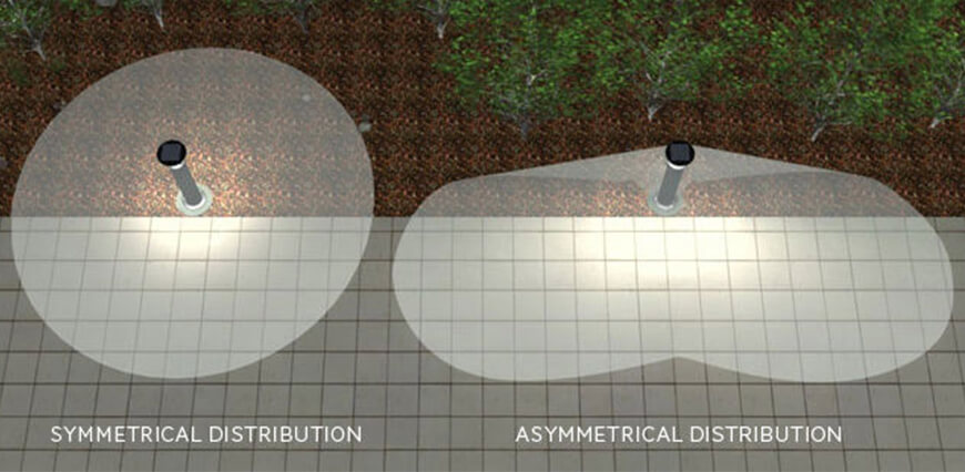 light distribution chart