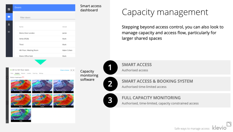 UKAA Webinar: Emerging from COVID-19 with safe ways to manage access – Life Unlocked