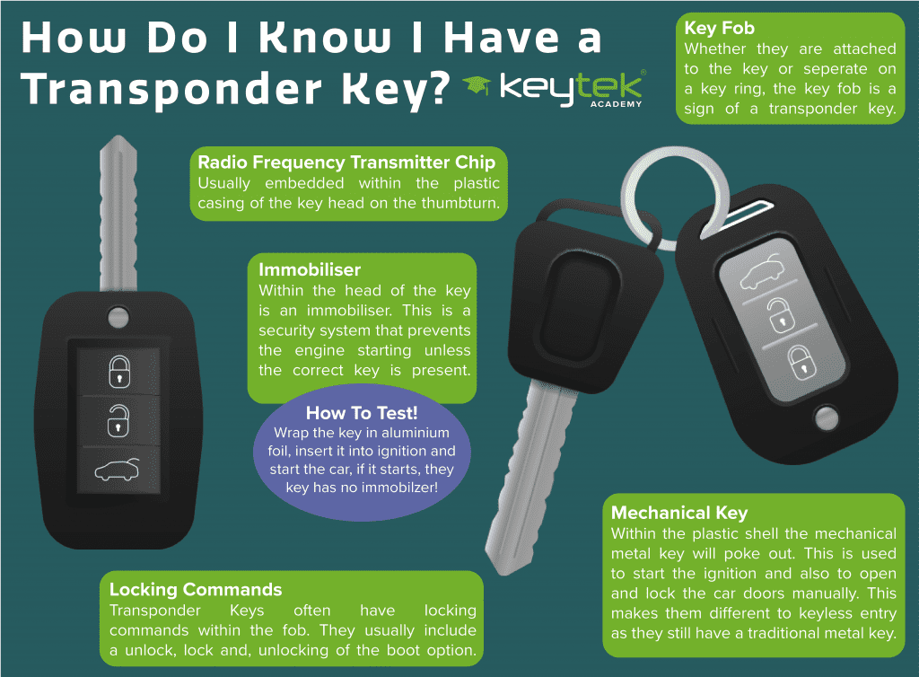 Transponder keys PNG