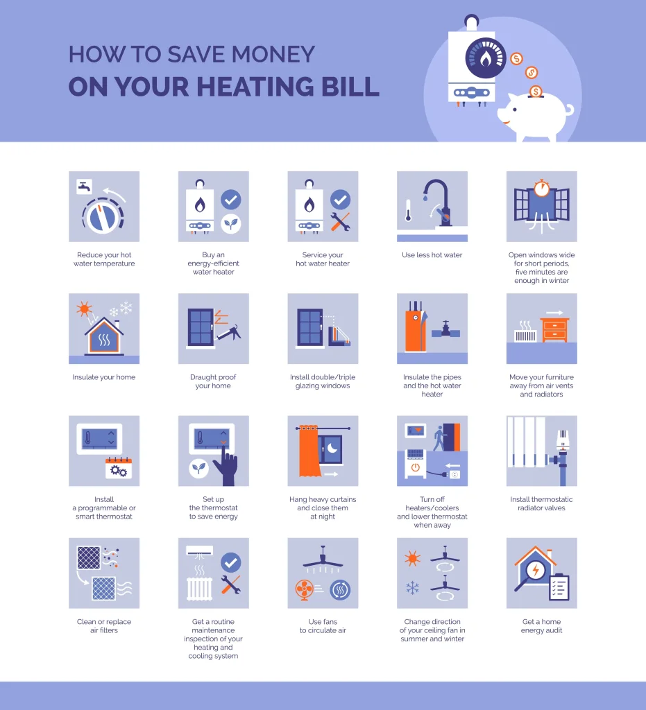 Setting a budget for your smart home system